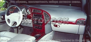Накладки на торпеду Buick Rondezvoues 2001-UP базовый набор. - Автоаксессуары и тюнинг
